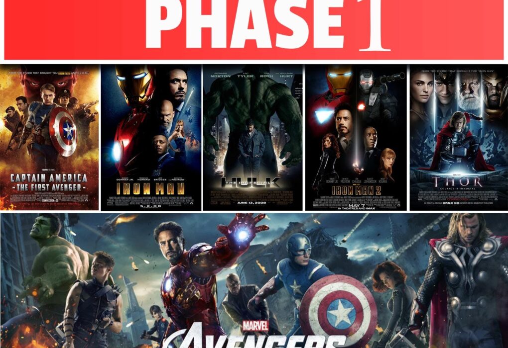 Marvel Movies Entertainment Phase 1: A Heroic Genesis