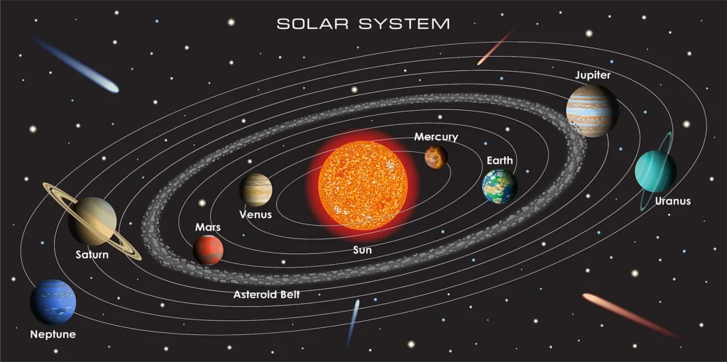 Unveiling the Marvels of Our Solar System: An In-Depth Journey